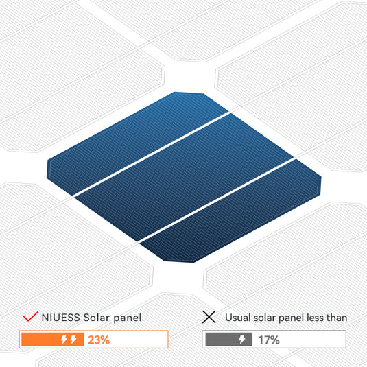 The Ultimate Guide to Charging Batteries with Solar Power