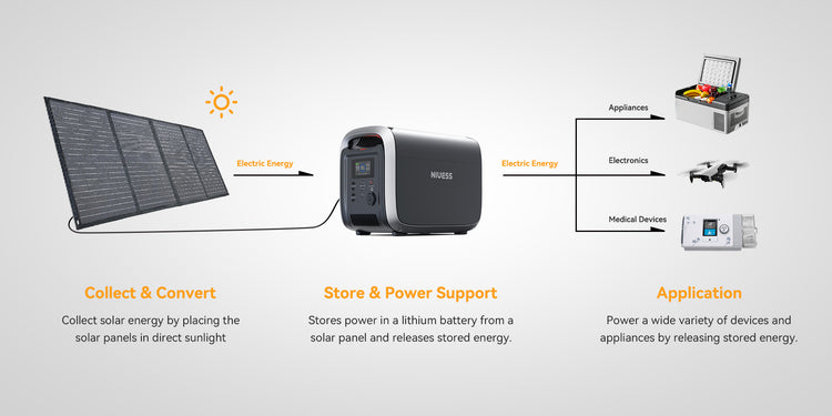 solar generators portable